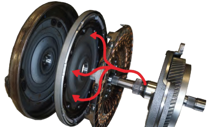 Fluxo de fluido num conversor de 2 passagens fluindo no modo de aplicação. O fluido entra por trás da turbina aplicando o pistão