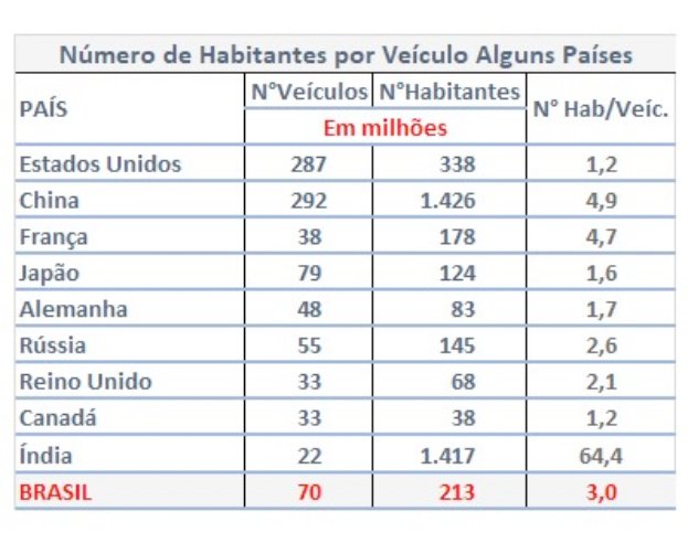 Vários os fatores que alavancam os negócios da reparação, veja o panorama do mercado e as previsões para os negócios na reposição automotiva. 