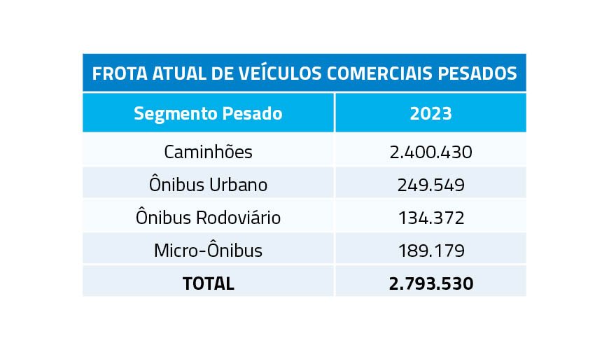 Novidades Pesadas & Comerciais