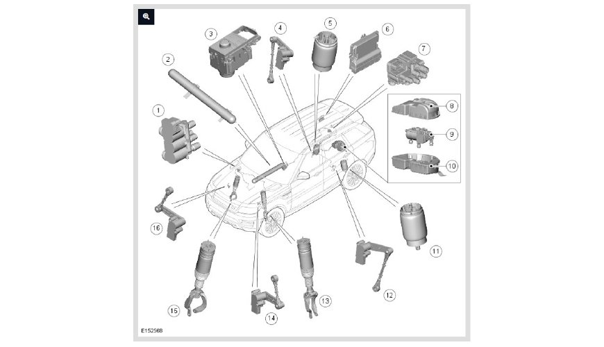 Fonte: TOPIX – JLR - Descrição do funcionamento da suspensão pneumática