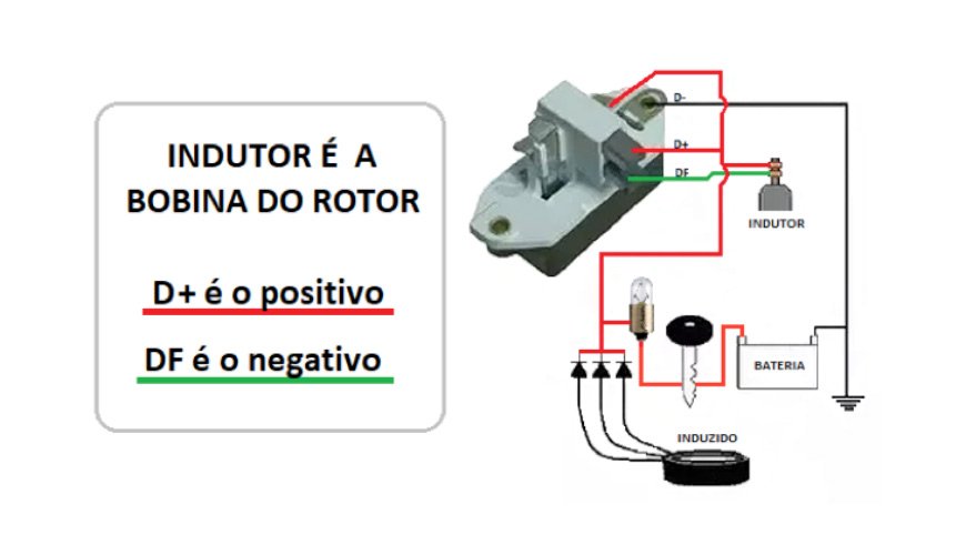 tensão elétrica veículos