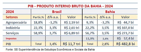 O Mercado Automotivo na Bahia: Cenário, Tendências e Oportunidades