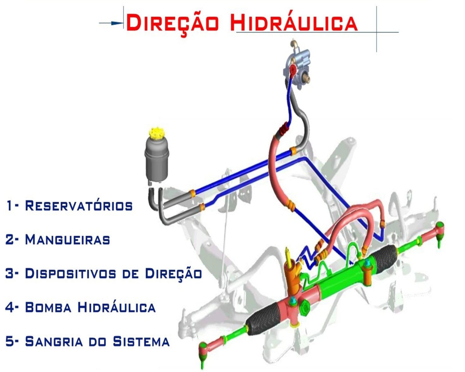 Direção Hidráulica: Luxo, conforto ou segurança? – Revista Reparação ...