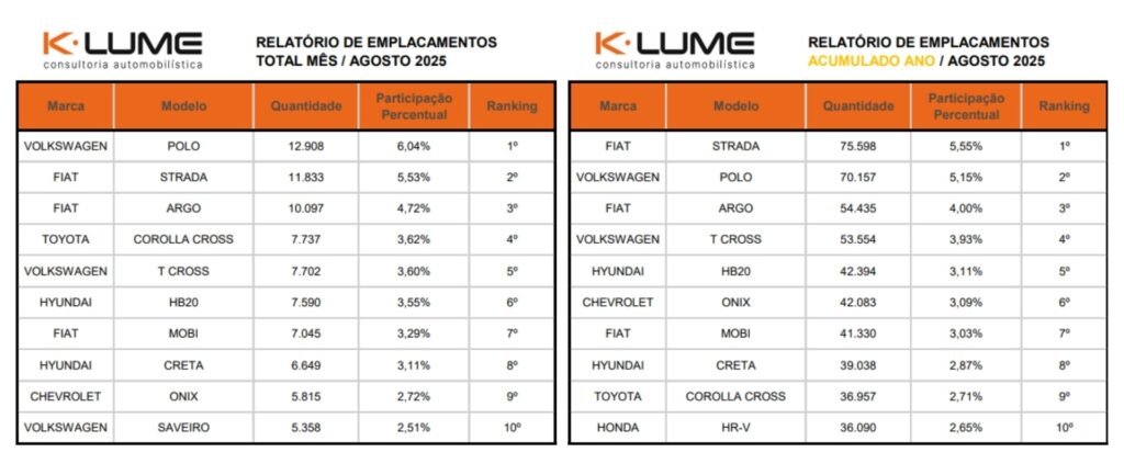 emplacamentos
