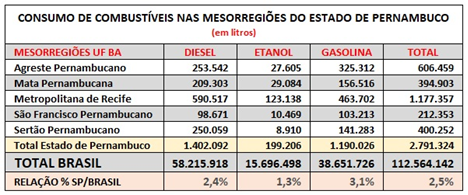 Mercado automotivo 