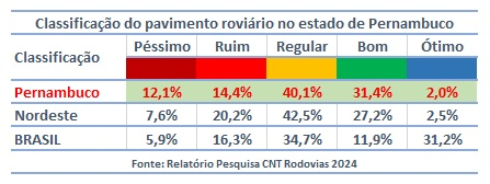 Mercado automotivo 