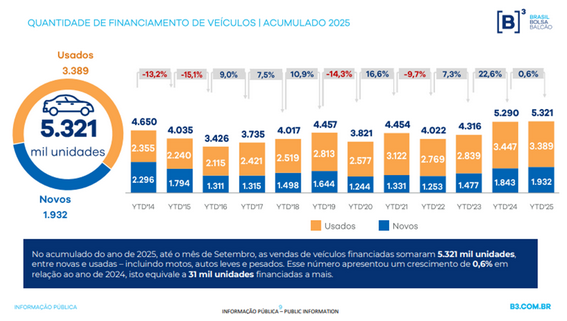 financiamento