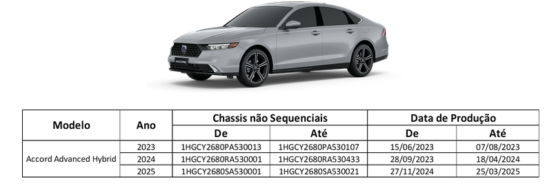 Honda anuncia recall por falha no software do sistema