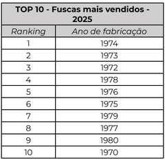 Fusca ranking