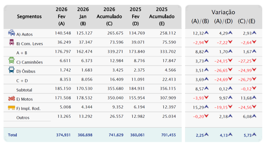 emplacamentos de veículos
