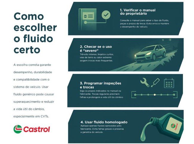 Castrol