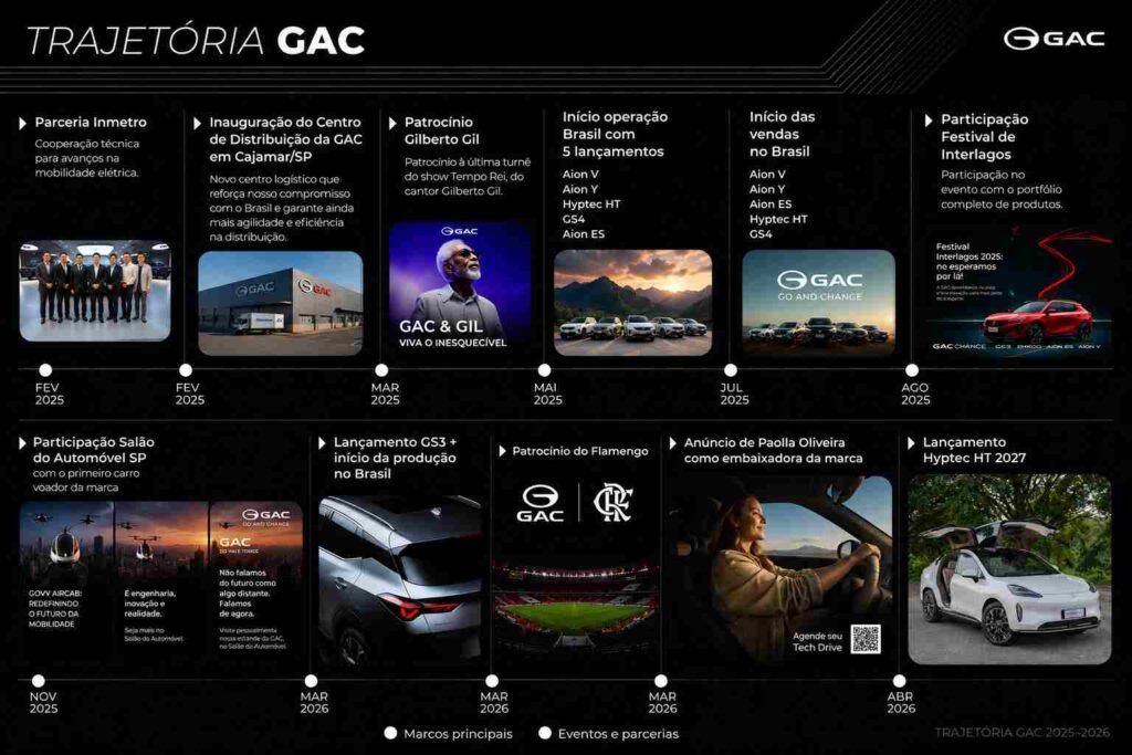 GAC