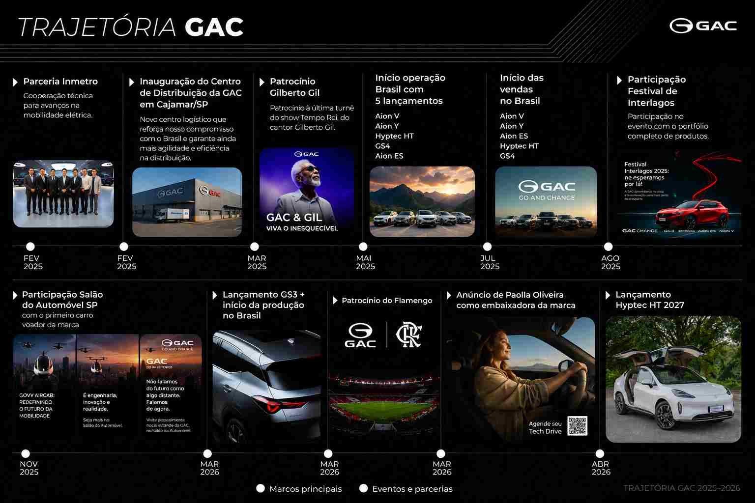 GAC