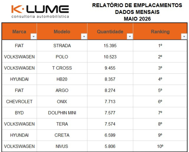 K.Lume