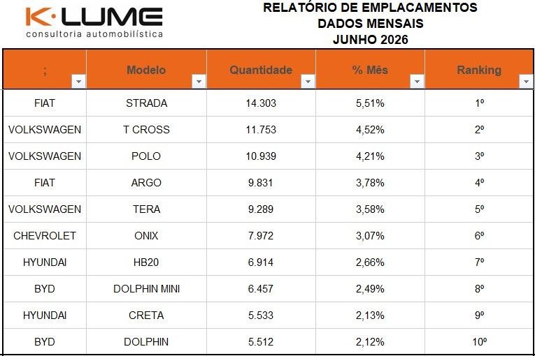 Emplacamentos